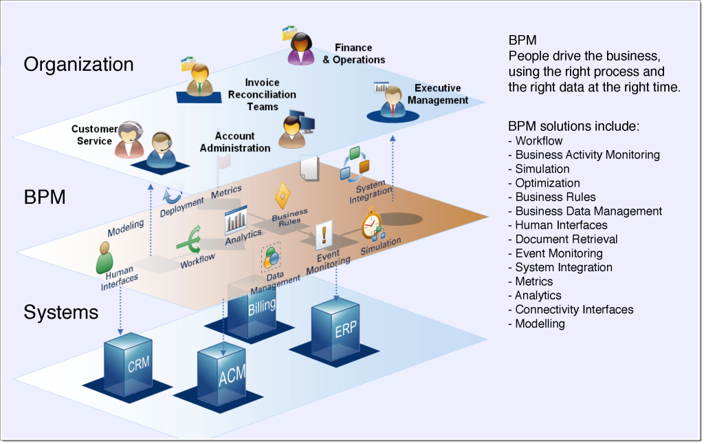 benifits-of-SIEM-System