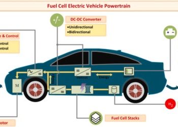 Fuel Cell Vehicle Market