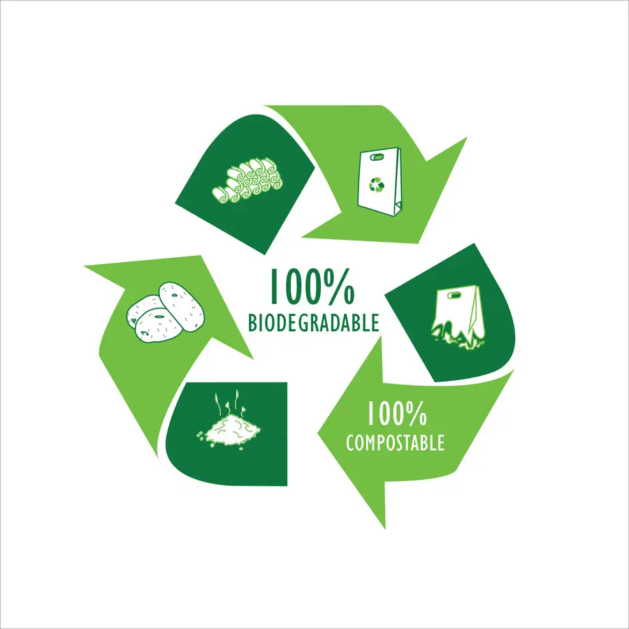 Eco-Friendly Packaging